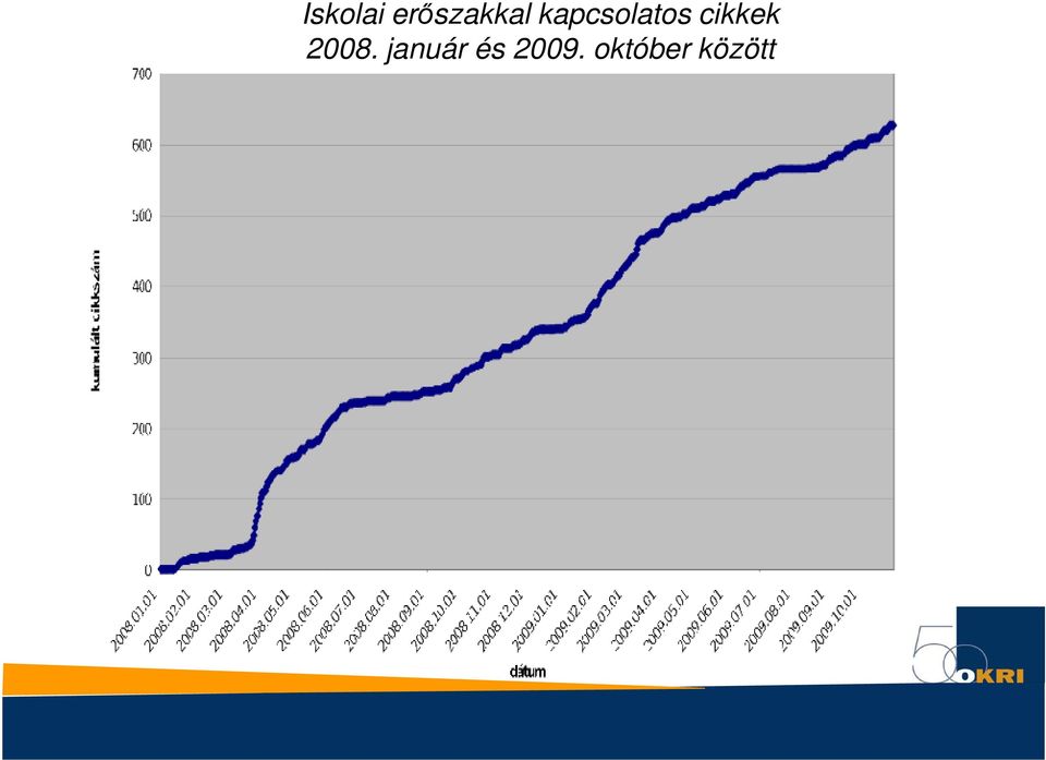 2008. január és