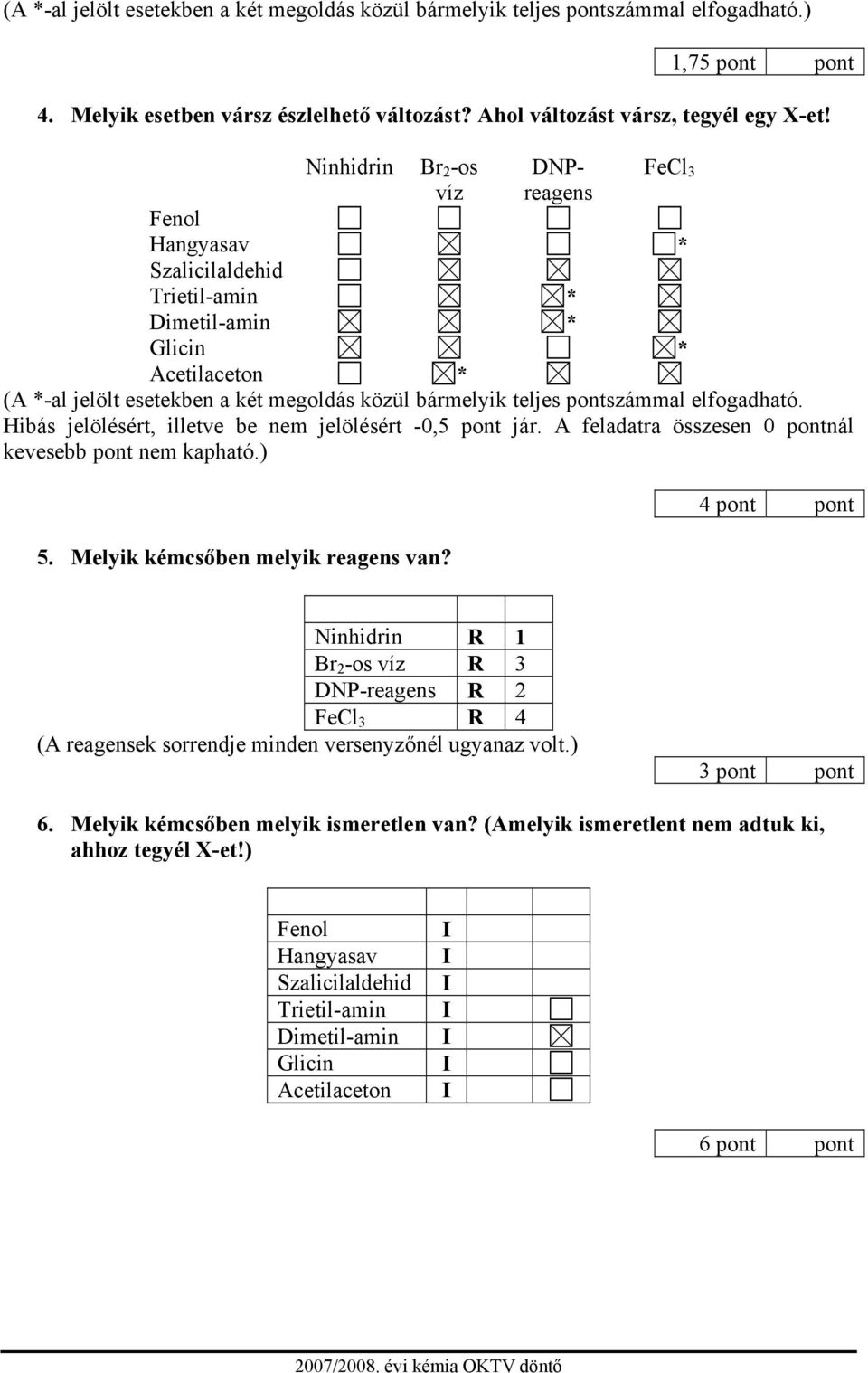 pontszámmal elfogadható. Hibás jelölésért, illetve be nem jelölésért -0,5 pont jár. A feladatra összesen 0 pontnál kevesebb pont nem kapható.) 5. Melyik kémcsőben melyik reagens van?