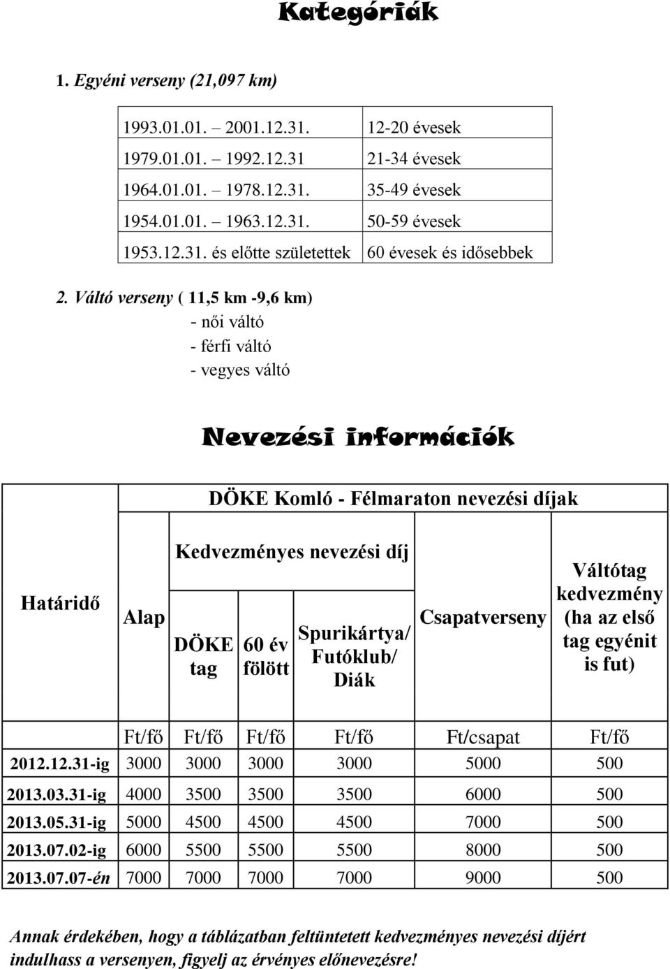 Spurikártya/ Futóklub/ Diák Csapatverseny Váltótag kedvezmény (ha az első tag egyénit is fut) Ft/fő Ft/fő Ft/fő Ft/fő Ft/csapat Ft/fő 2012.12.31-ig 3000 3000 3000 3000 5000 500 2013.03.