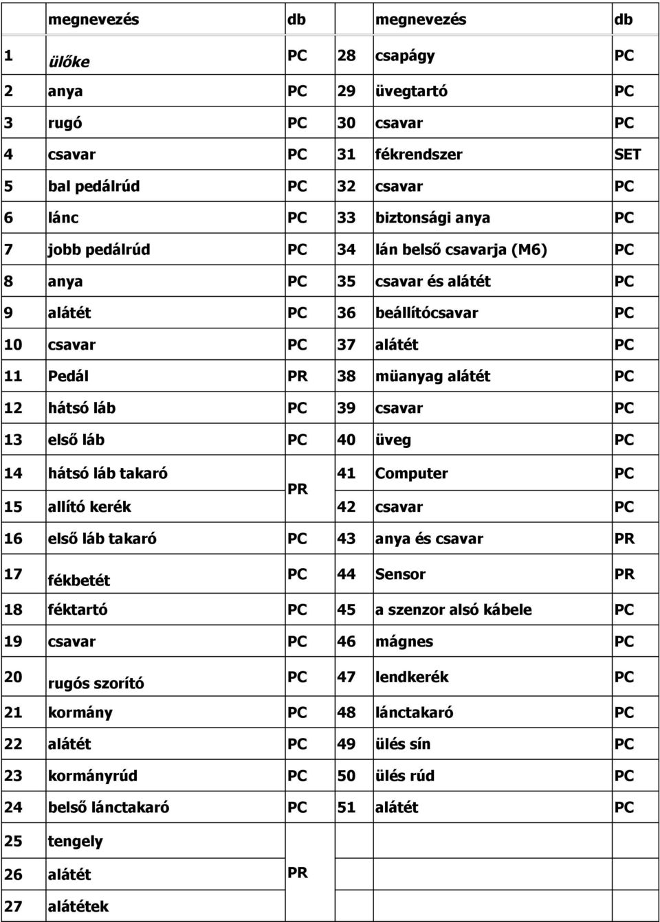 PC 13 első láb PC 40 üveg PC 14 hátsó láb takaró 41 Computer PC PR 15 allító kerék 42 csavar PC 16 első láb takaró PC 43 anya és csavar PR 17 fékbetét PC 44 Sensor PR 18 féktartó PC 45 a szenzor alsó