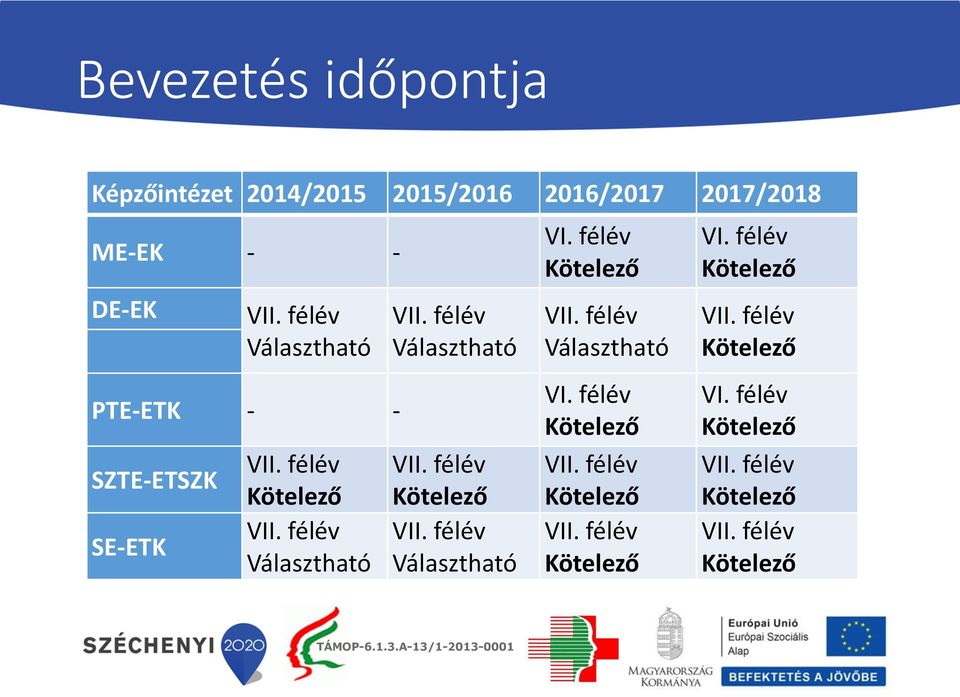 PTE-ETK - - SZTE-ETSZK SE-ETK Választható Választható