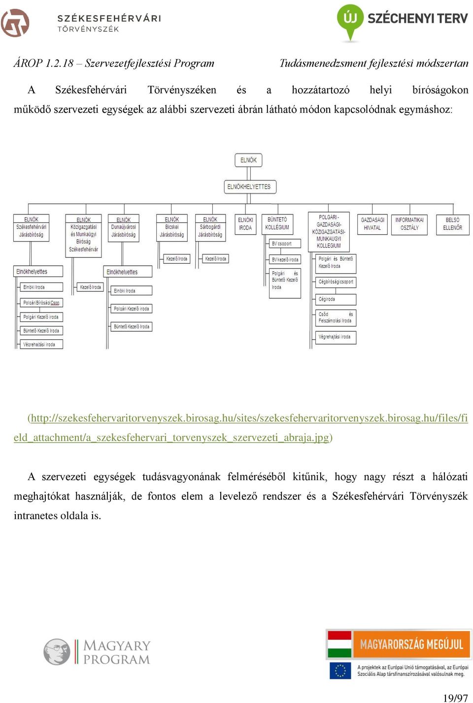 hu/sites/szekesfehervaritorvenyszek.birosag.hu/files/fi eld_attachment/a_szekesfehervari_torvenyszek_szervezeti_abraja.