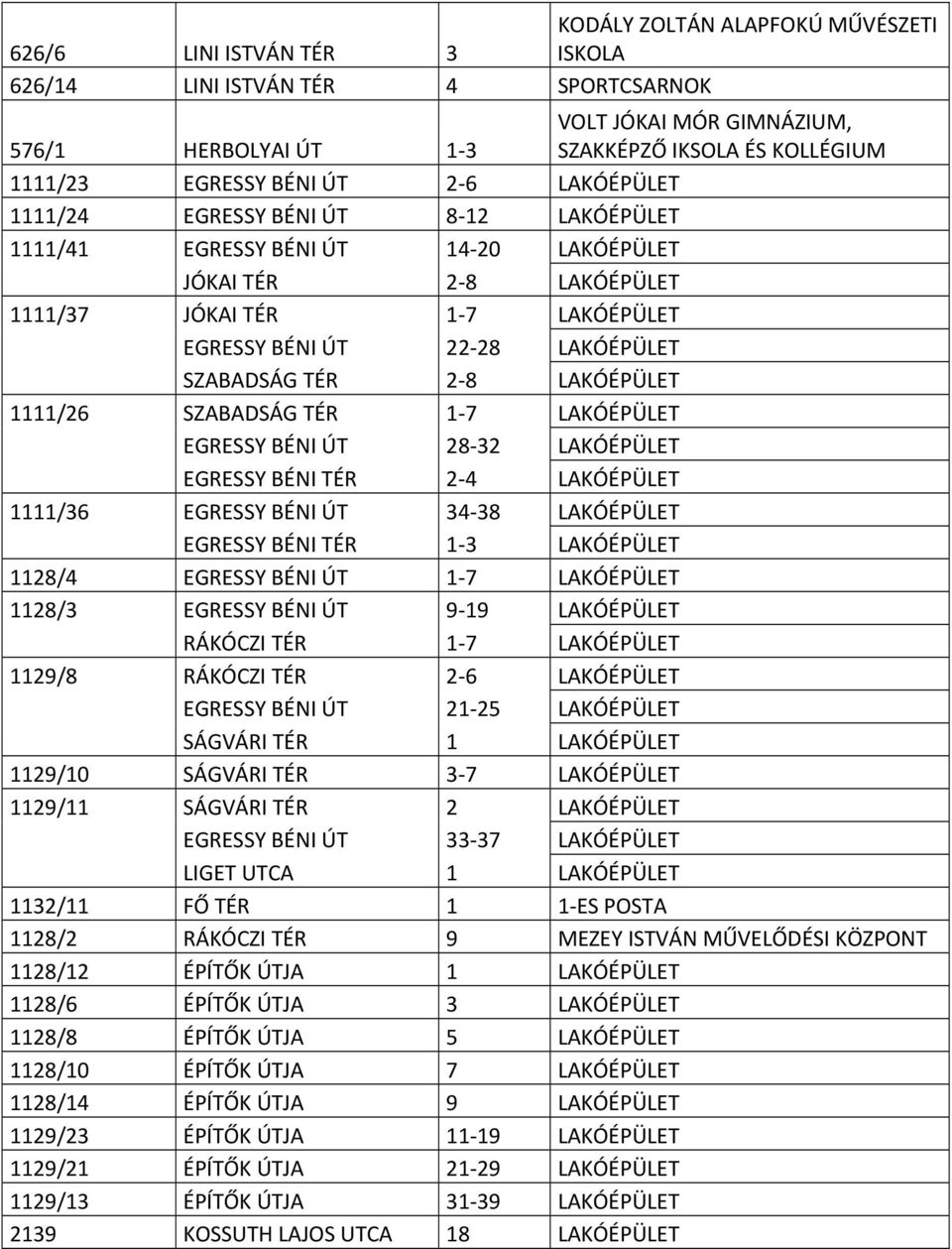 SZABADSÁG TÉR 2 8 LAKÓÉPÜLET 1111/26 SZABADSÁG TÉR 1 7 LAKÓÉPÜLET EGRESSY BÉNI ÚT 28 32 LAKÓÉPÜLET EGRESSY BÉNI TÉR 2 4 LAKÓÉPÜLET 1111/36 EGRESSY BÉNI ÚT 34 38 LAKÓÉPÜLET EGRESSY BÉNI TÉR 1 3