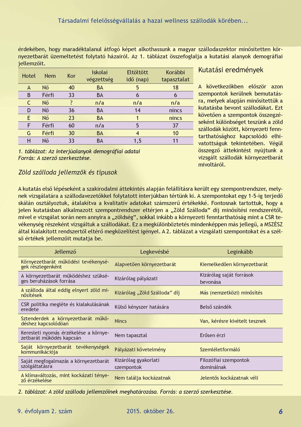 n/a n/a n/a D Nő 36 BA 14 nincs E Nő 23 BA 1 nincs F Férfi 60 n/a 5 37 G Férfi 30 BA 4 10 H Nő 33 BA 1,5 11 1. táblázat: Az interjúalanyok demográfiai adatai Forrás: A szerző szerkesztése.