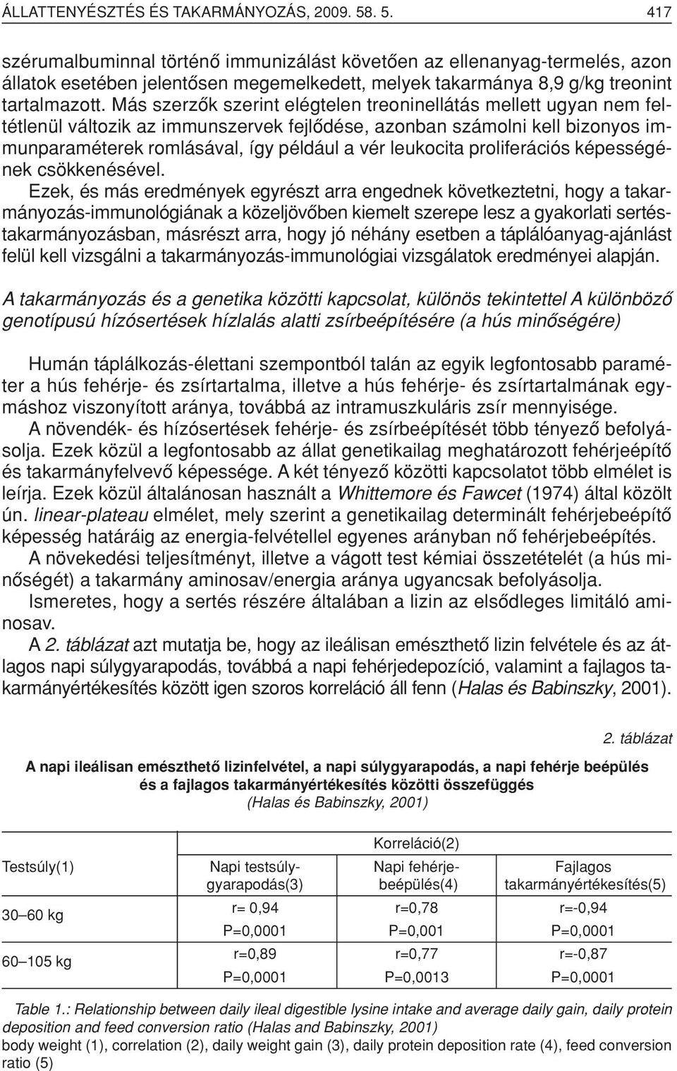 Más szerzôk szerint elégtelen treoninellátás mellett ugyan nem feltétlenül változik az immunszervek fejlôdése, azonban számolni kell bizonyos immunparaméterek romlásával, így például a vér leukocita