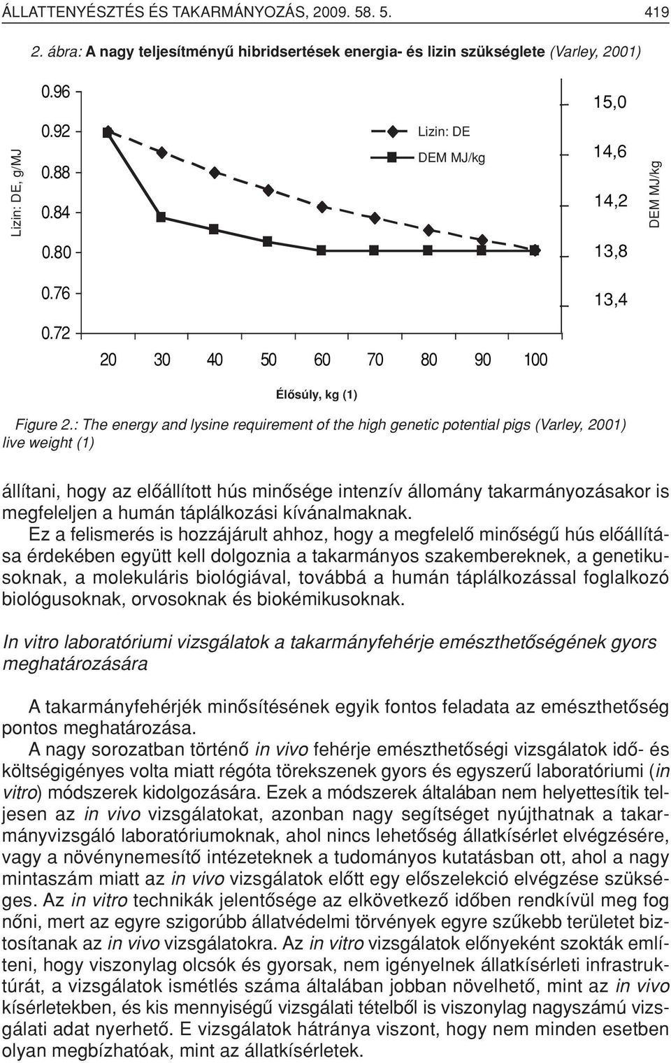 : The energy and lysine requirement of the high genetic potential pigs (Varley, 2001) live weight (1) állítani, hogy az elôállított hús minôsége intenzív állomány takarmányozásakor is megfeleljen a