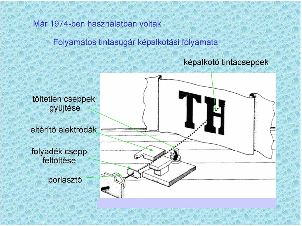 tintacseppek töltetlen cseppek gyűjtése