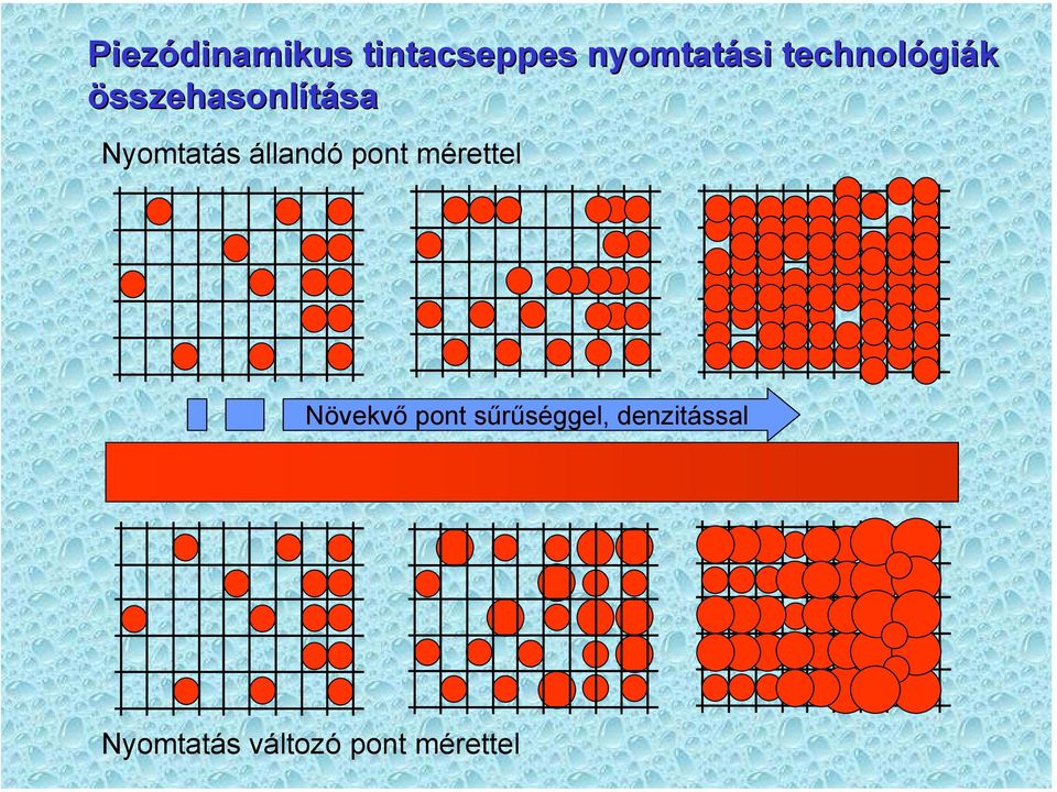 állandó pont mérettel Növekvő pont