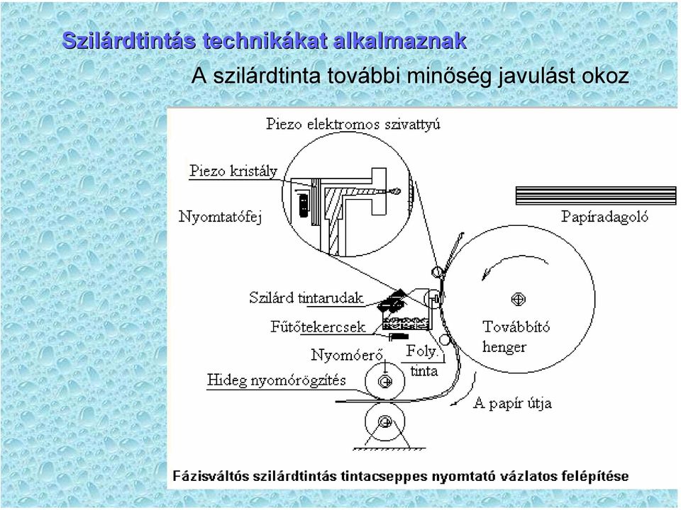 alkalmaznak A