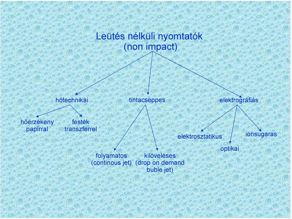 transzferrel elektrosztatikus ionsugaras folyamatos