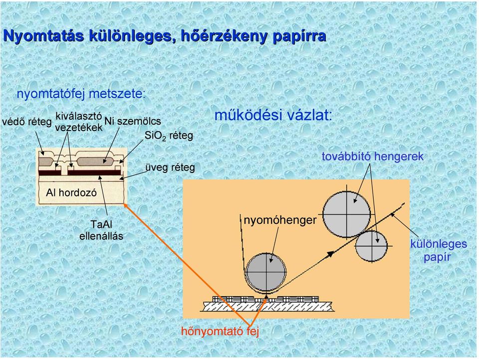 2 réteg üveg réteg működési vázlat: továbbító hengerek Al