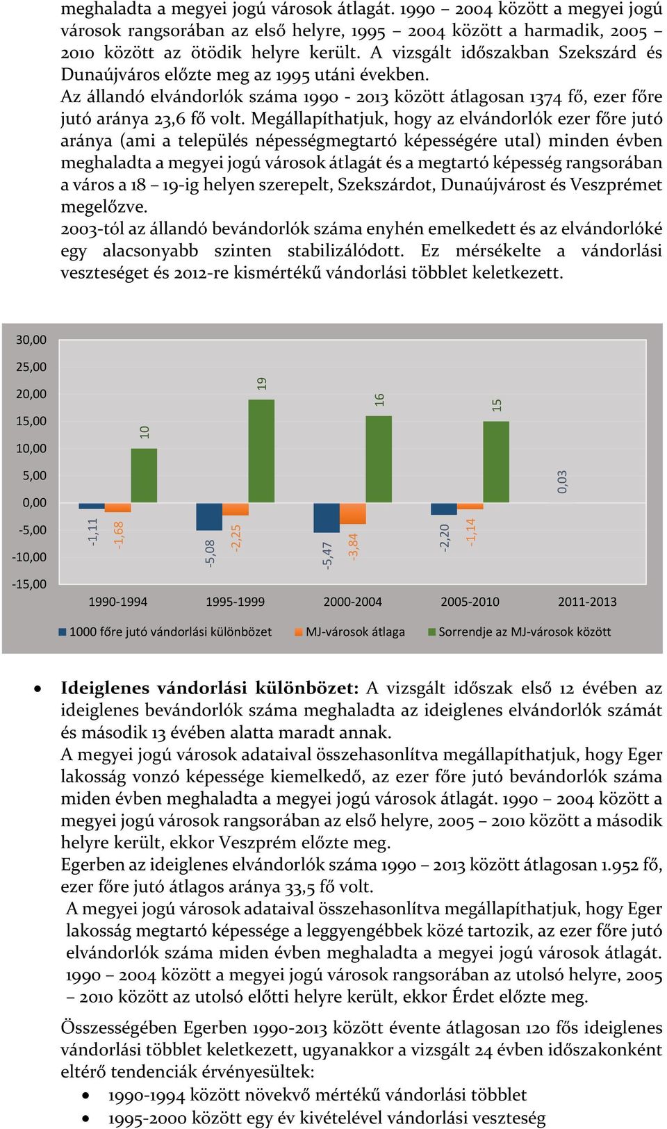 Megállapíthatjuk, hogy az elvándorlók ezer főre jutó aránya (ami a település népességmegtartó képességére utal) minden évben meghaladta a megyei jogú városok átlagát és a megtartó képesség