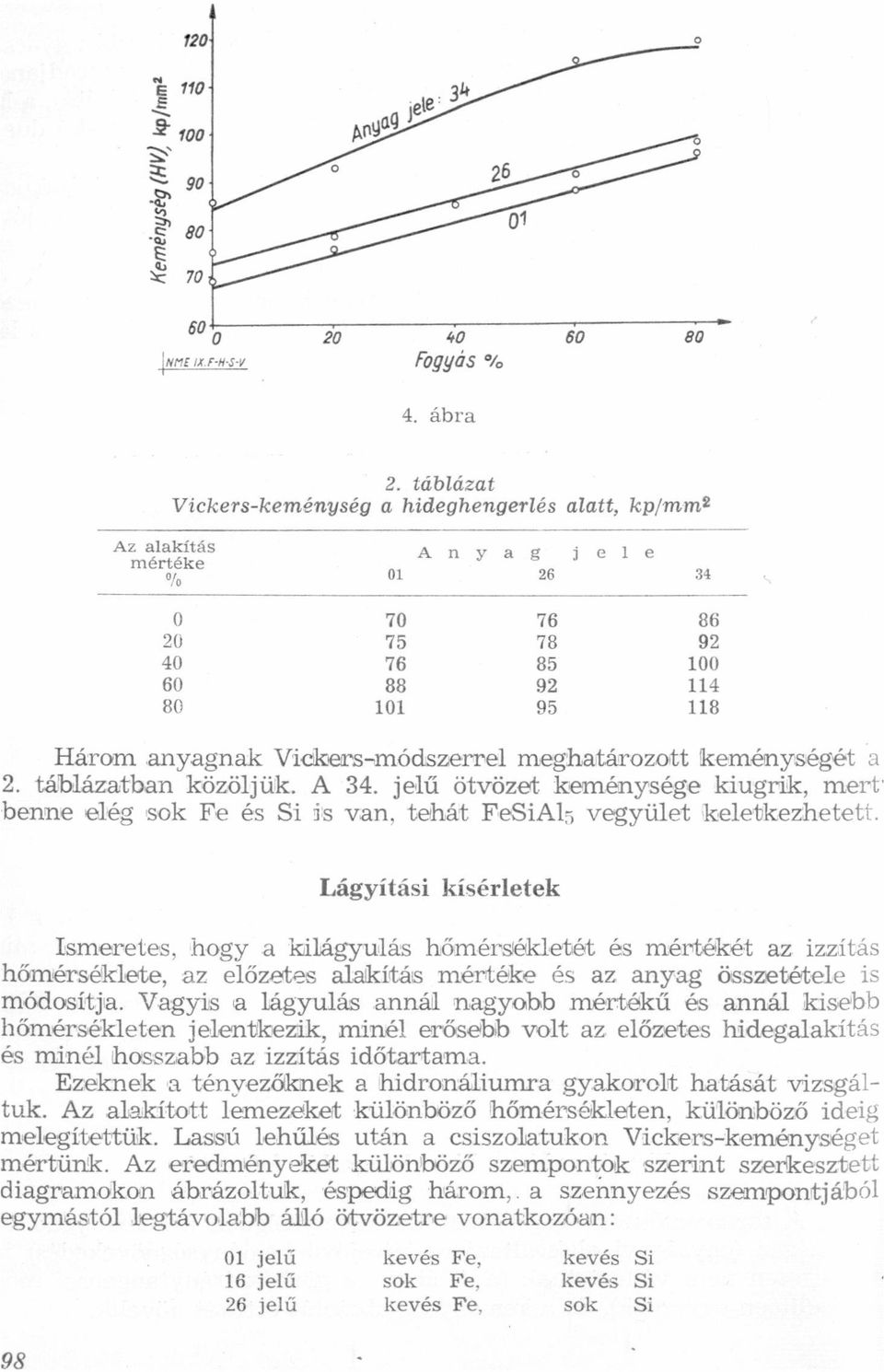 benne elég sok Fe és Si is van, tehát FeSiAl5 vegyület keletkezhetett Lágyítási kísérletek Ismeretes, hogy a kílágyulás hőmérsékletet és mértékét az izzítás hőmérséklete, az előzetes alakítás mértéke