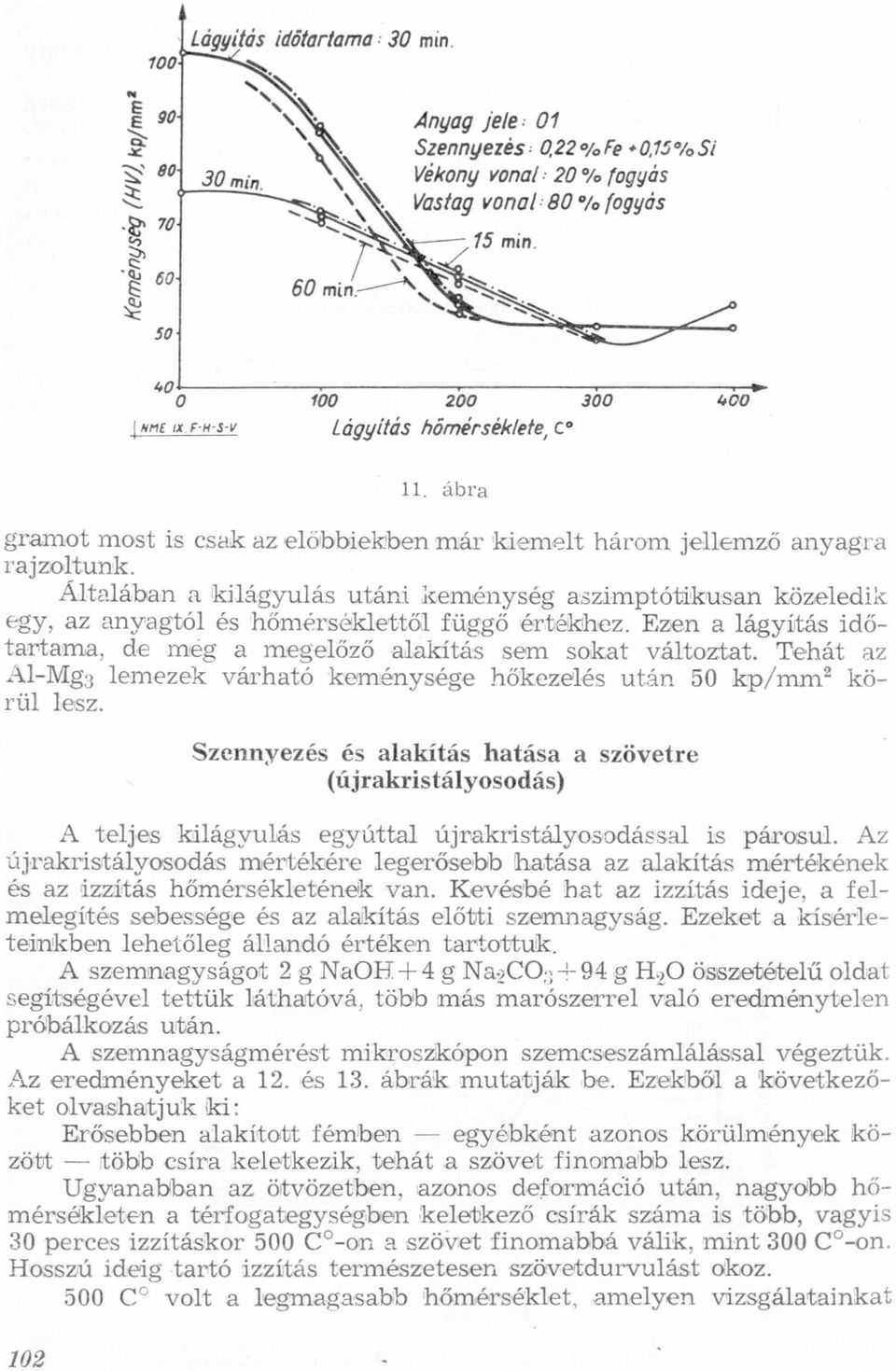 jellemző anyagra rajzoltunk Altalában a kilágyulás utáni keménység aszimptótikusan közeledik egy, az anyagtól és hőmérséklettől függő értékhez Ezen a lágyítás időtartama, de még a megelőző alakítás