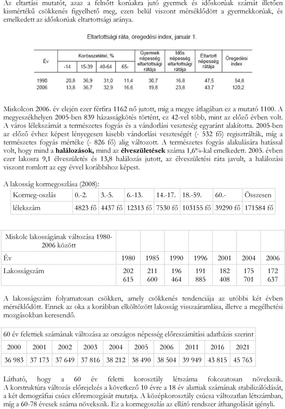 A megyeszékhelyen 2005-ben 839 házasságkötés történt, ez 42-vel több, mint az előző évben volt. A város lélekszámát a természetes fogyás és a vándorlási veszteség egyaránt alakította.