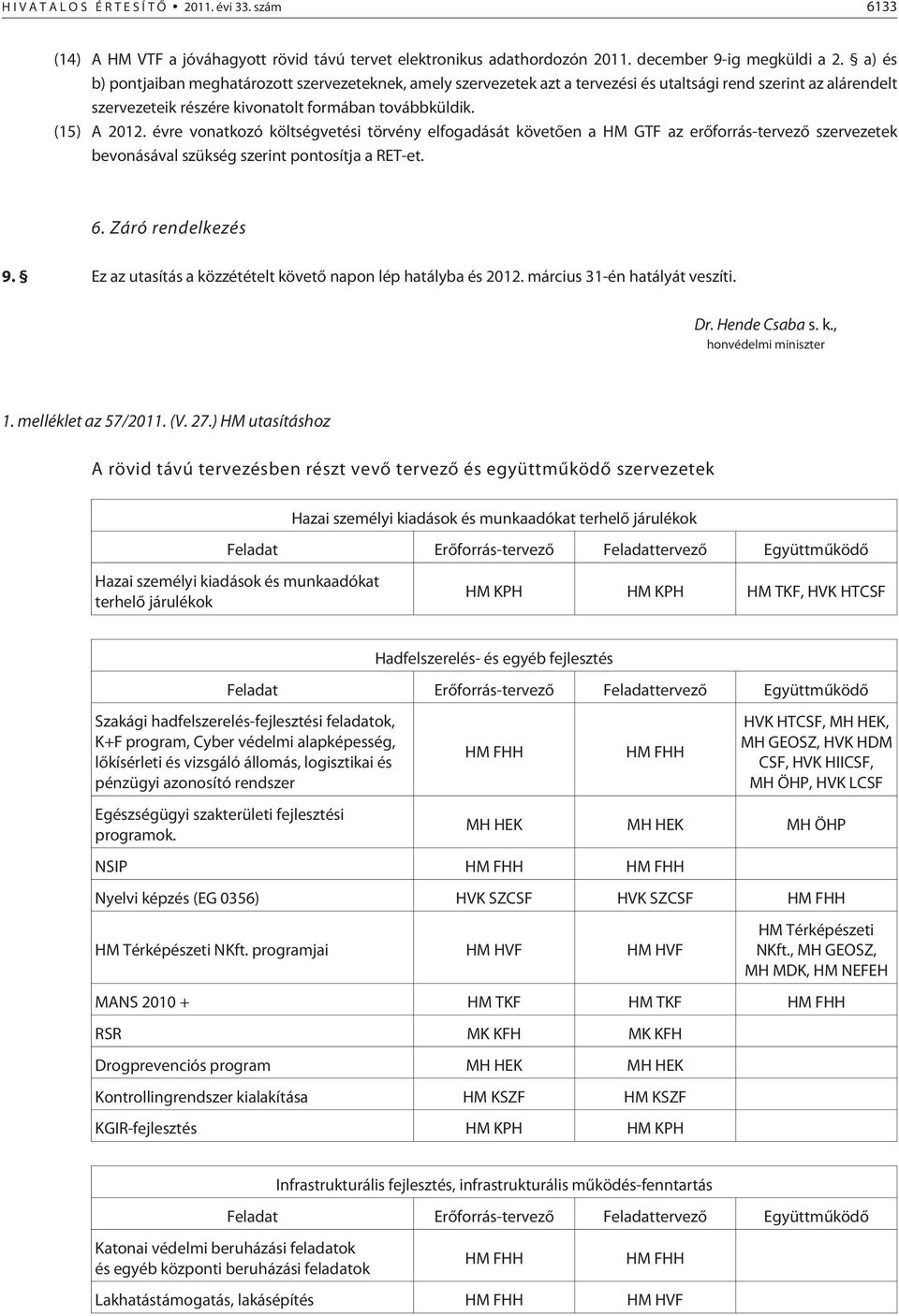 évre vonatkozó költségvetési törvény elfogadását követõen a HM GTF az erõforrás-tervezõ szervezetek bevonásával szükség szerint pontosítja a RET-et. 6. Záró rendelkezés 9.