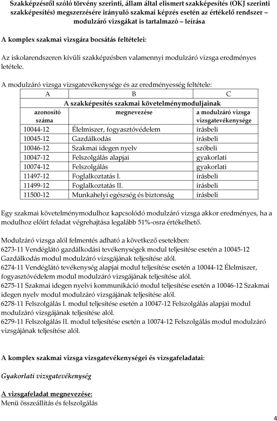 A modulzáró vizsga vizsgatevékenysége és az eredményesség feltétele: A B C A szakképesítés szakmai követelménymoduljainak azonosító száma megnevezése a modulzáró vizsga vizsgatevékenysége 10044-12