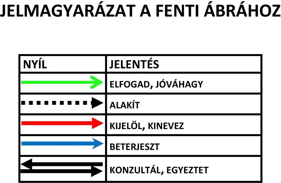 ELFOGAD, JÓVÁHAGY ALAKÍT