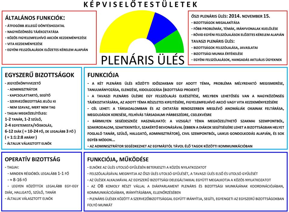 - BIZOTTSÁGOK MEGALAKÍTÁSA - FŐBB PROBLÉMÁK, TÉMÁK, IRÁNYVONALAK KIJELÖLÉSE - RÖVID EGYÉNI FELSZÓLALÁSOK ELŐZETES KÉRELEM ALAPJÁN TAVASZI PLENÁRIS ÜLÉS: - BIZOTTSÁGOK FELSZÓLALÁSA, JAVASLATAI -