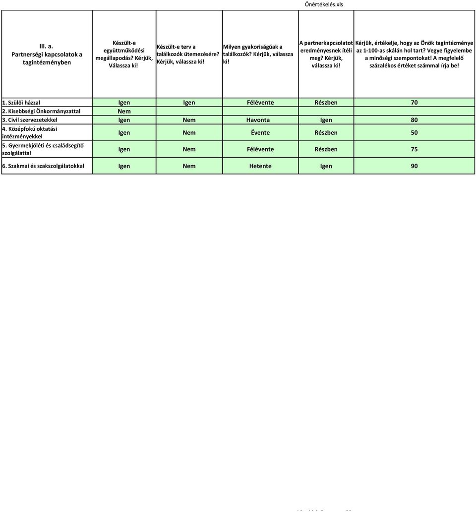 Vegye figyelembe a minőségi szempontokat! A megfelelő százalékos értéket számmal írja be! 1. Szülői házzal Félévente Részben 70 2. Kisebbségi Önkormányzattal 3.