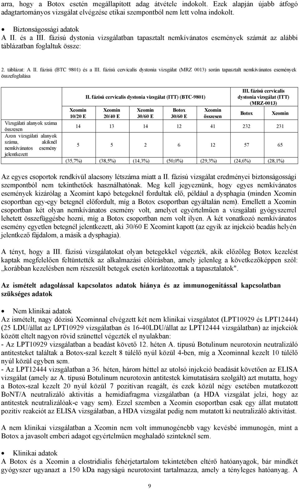 fázisú cervicalis dystonia vizsgálat (MRZ 0013) során tapasztalt nemkívánatos események összefoglalása Vizsgálati alanyok száma összesen Azon vizsgálati alanyok száma, akiknél nemkívánatos esemény