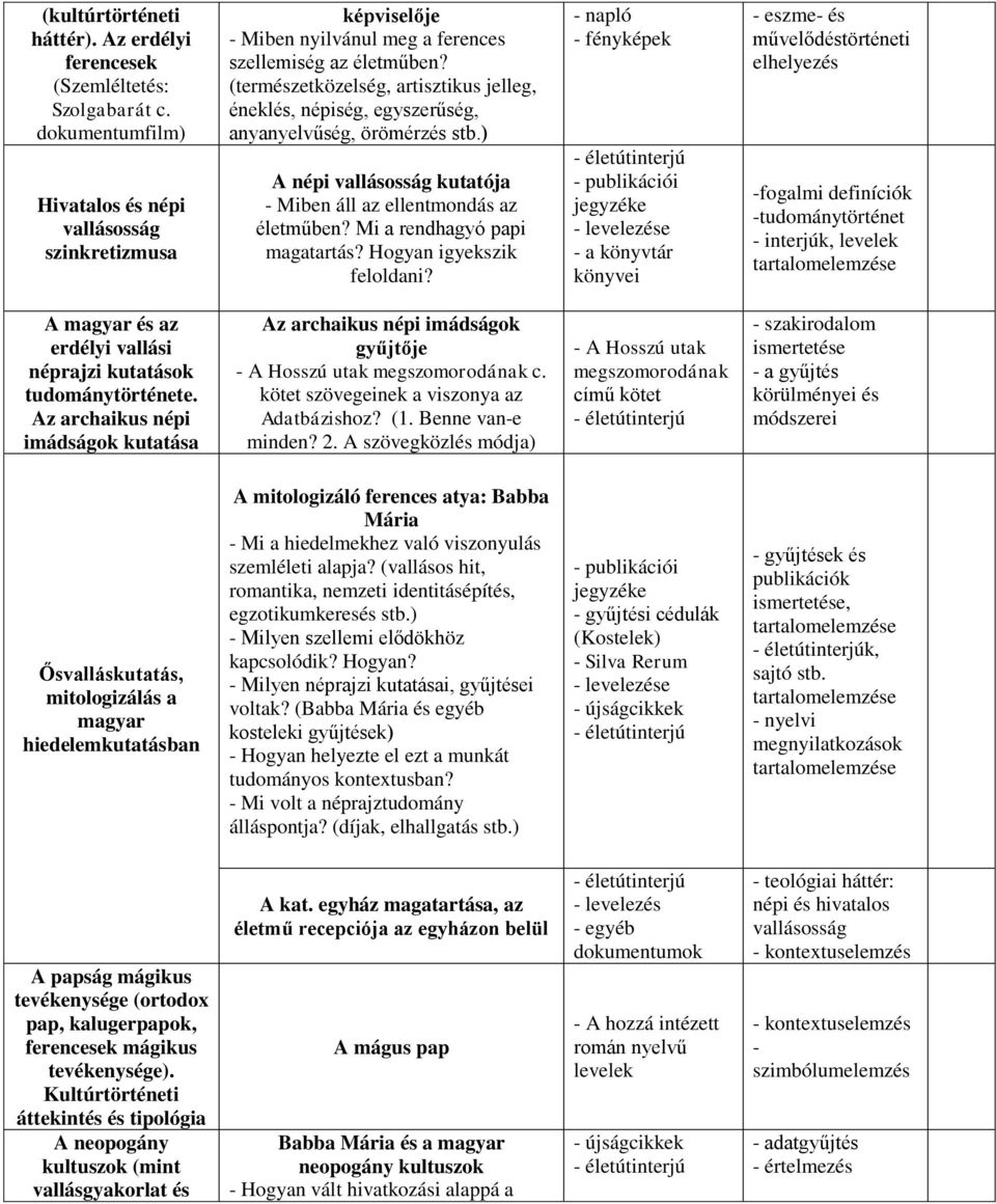 (természetközelség, artisztikus jelleg, éneklés, népiség, egyszerűség, anyanyelvűség, örömérzés stb.) A népi vallásosság kutatója - Miben áll az ellentmondás az életműben?