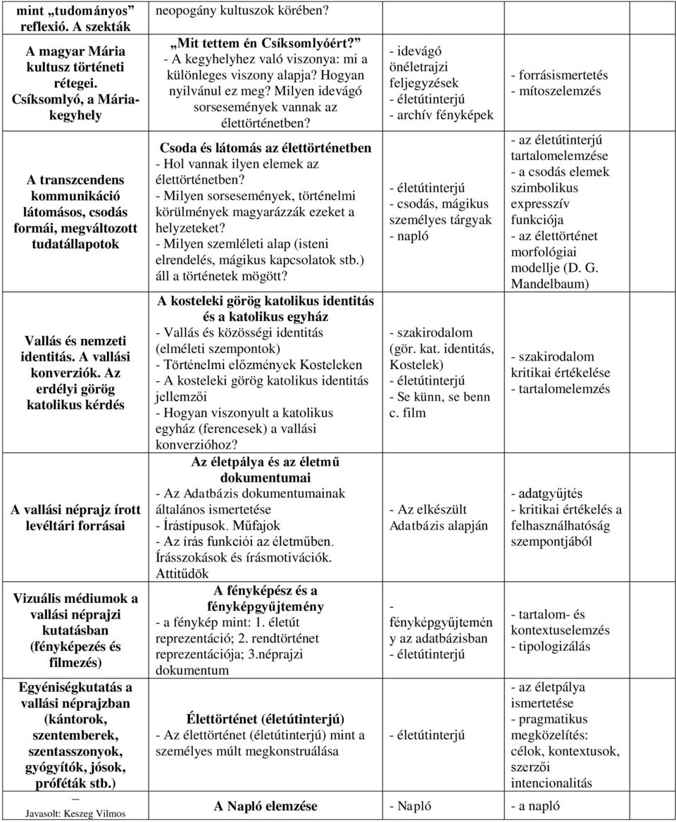 Az erdélyi görög katolikus kérdés A vallási néprajz írott levéltári forrásai Vizuális médiumok a vallási néprajzi kutatásban (fényképezés és filmezés) Egyéniségkutatás a vallási néprajzban (kántorok,