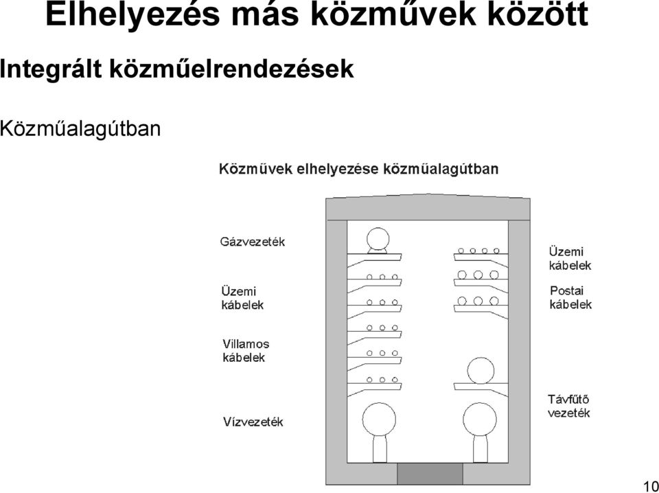 Integrált