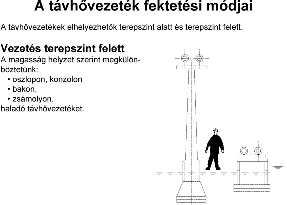 Vezetés terepszint felett A magasság helyzet szerint