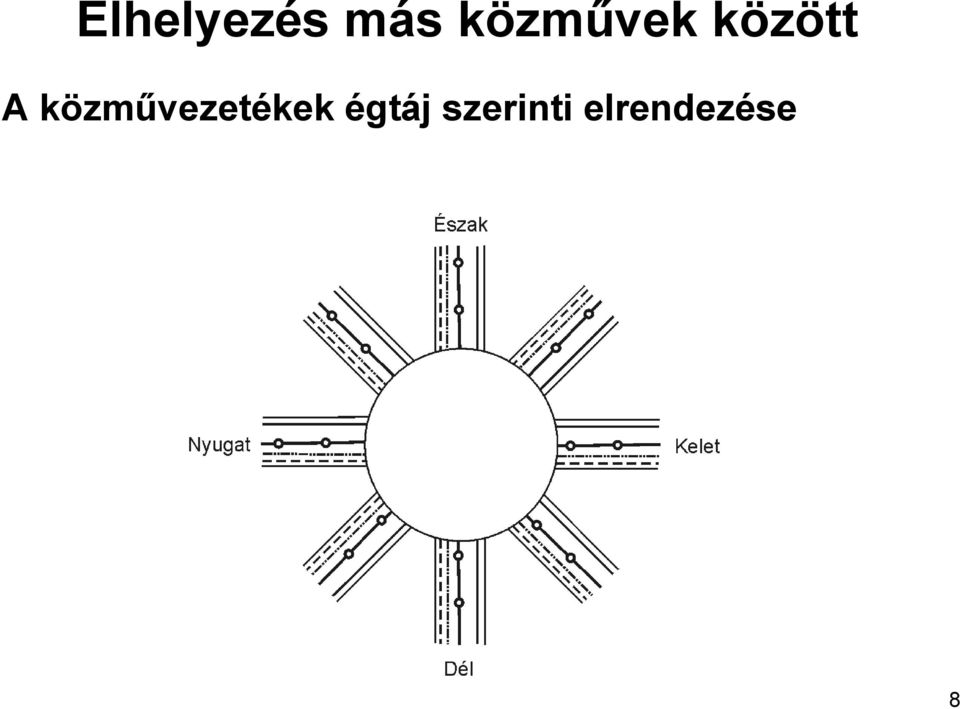 közművezetékek