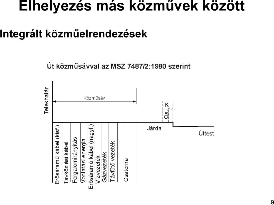 között