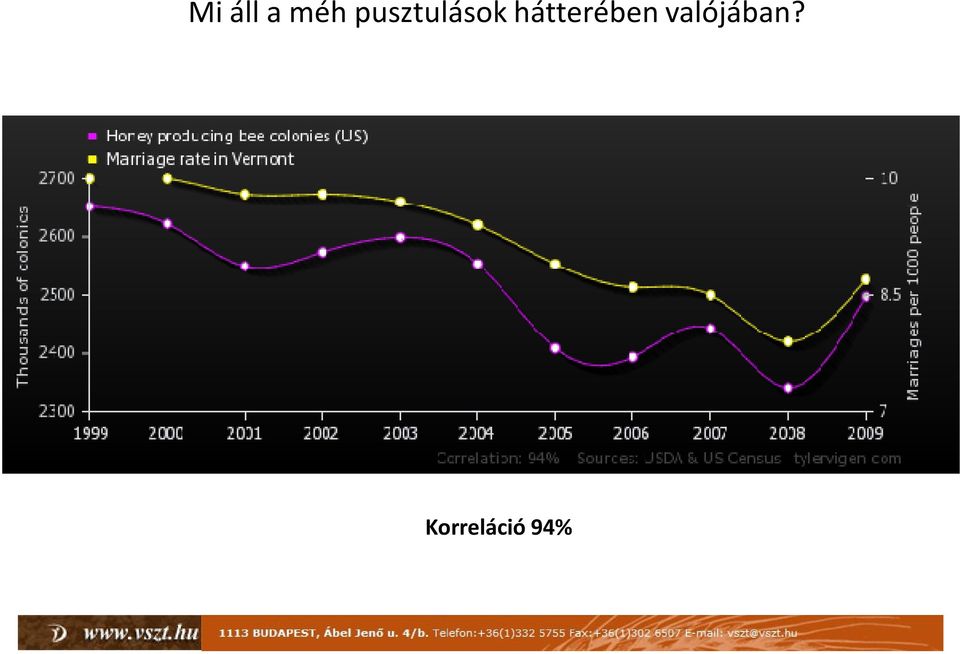 hátterében