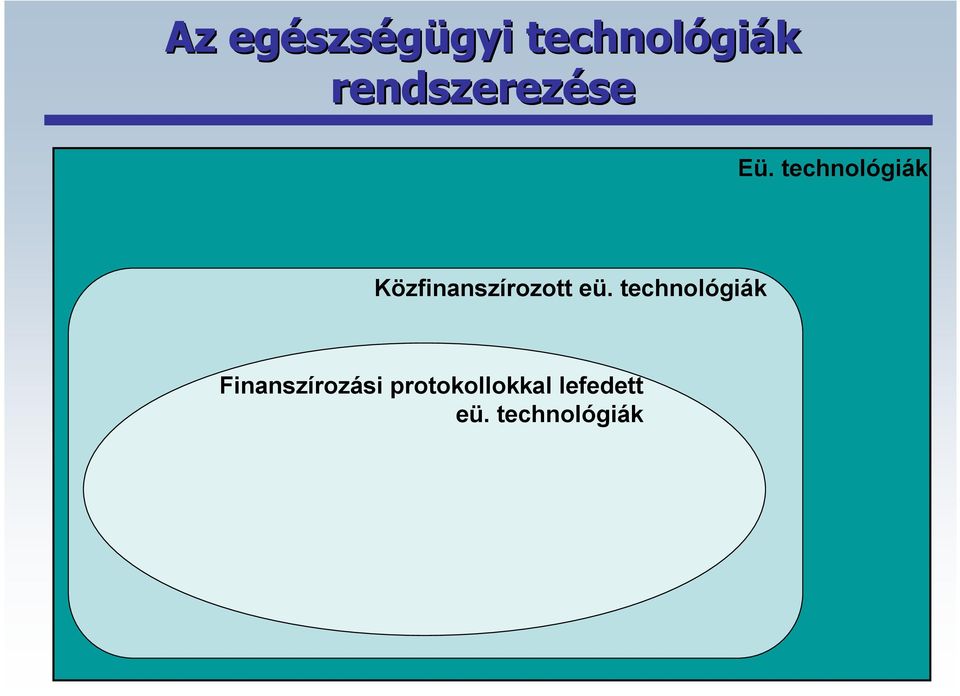 technológiák Közfinanszírozott eü.