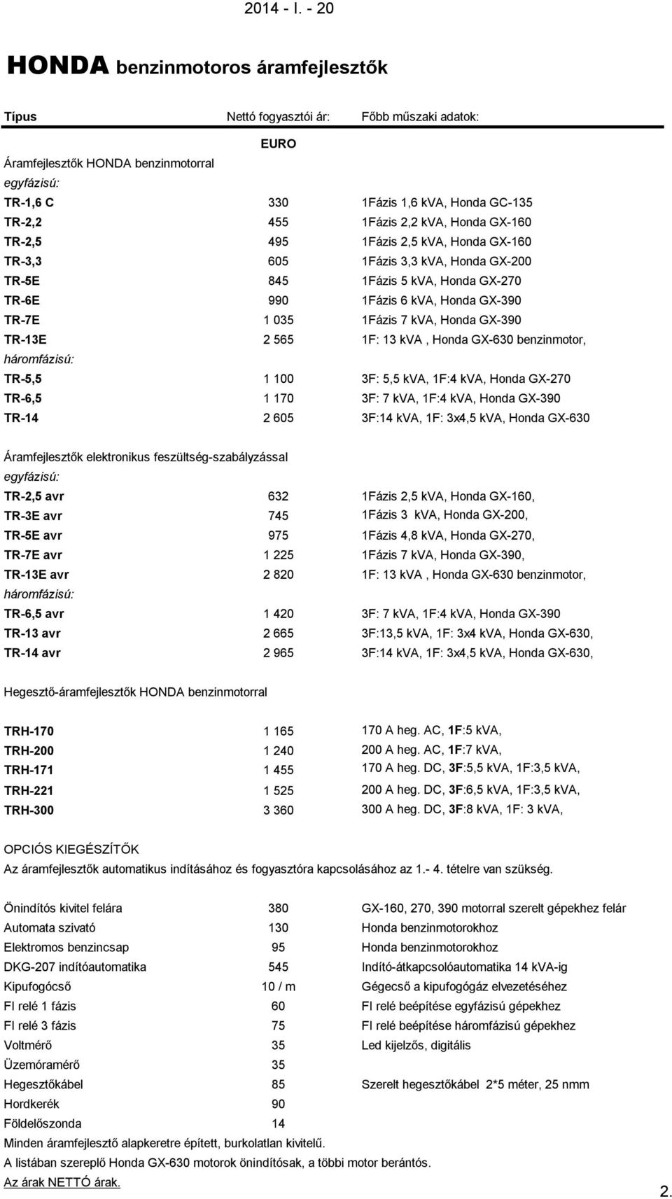 TR-2,5 495 1Fázis 2,5 kva, Honda GX-160 TR-3,3 605 1Fázis 3,3 kva, Honda GX-200 TR-5E 845 1Fázis 5 kva, Honda GX-270 TR-6E 990 1Fázis 6 kva, Honda GX-390 TR-7E 1 035 1Fázis 7 kva, Honda GX-390 TR-13E