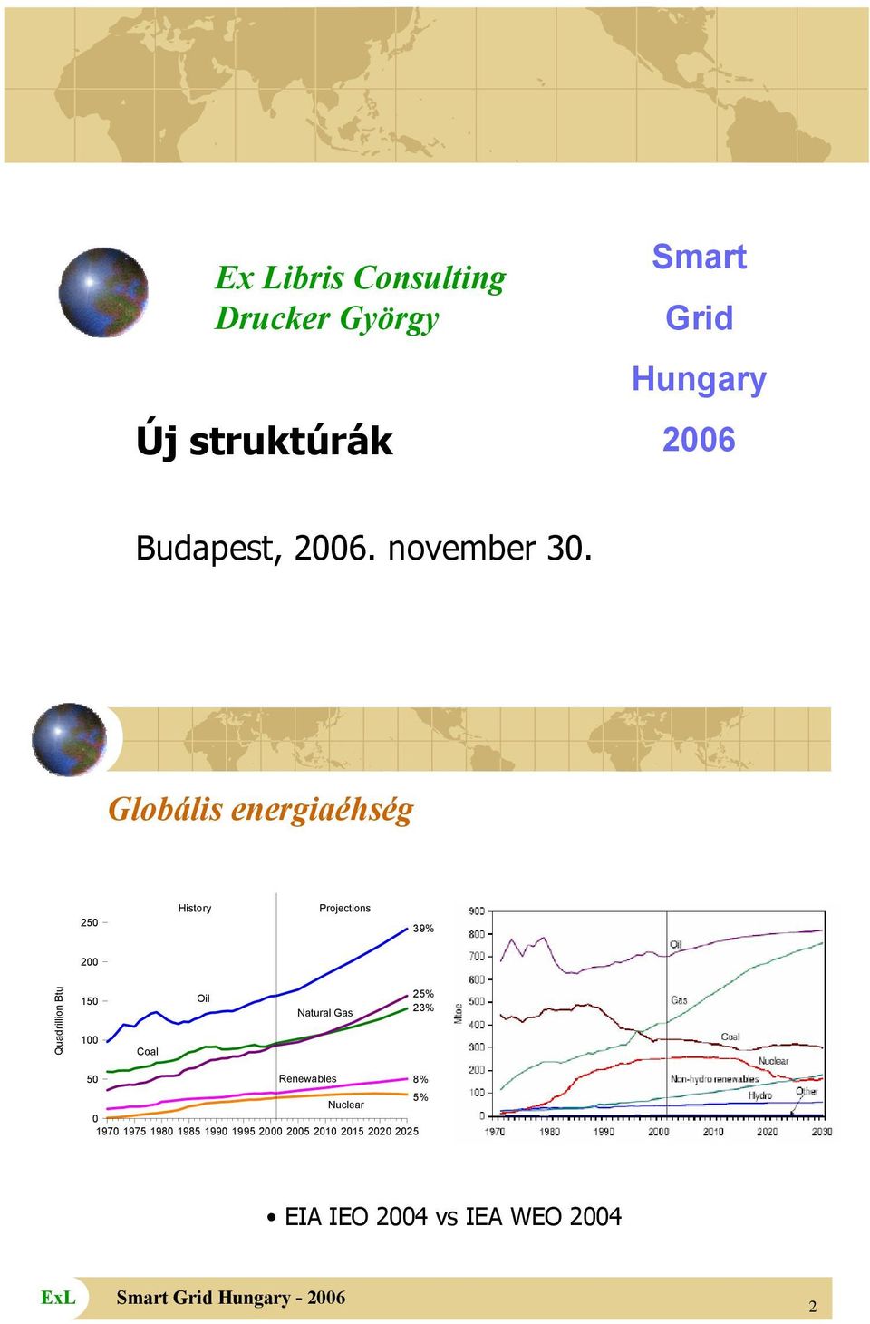 Globális energiaéhség 250 History Projections 39% 200 Quadrillion Btu 150 100 Coal