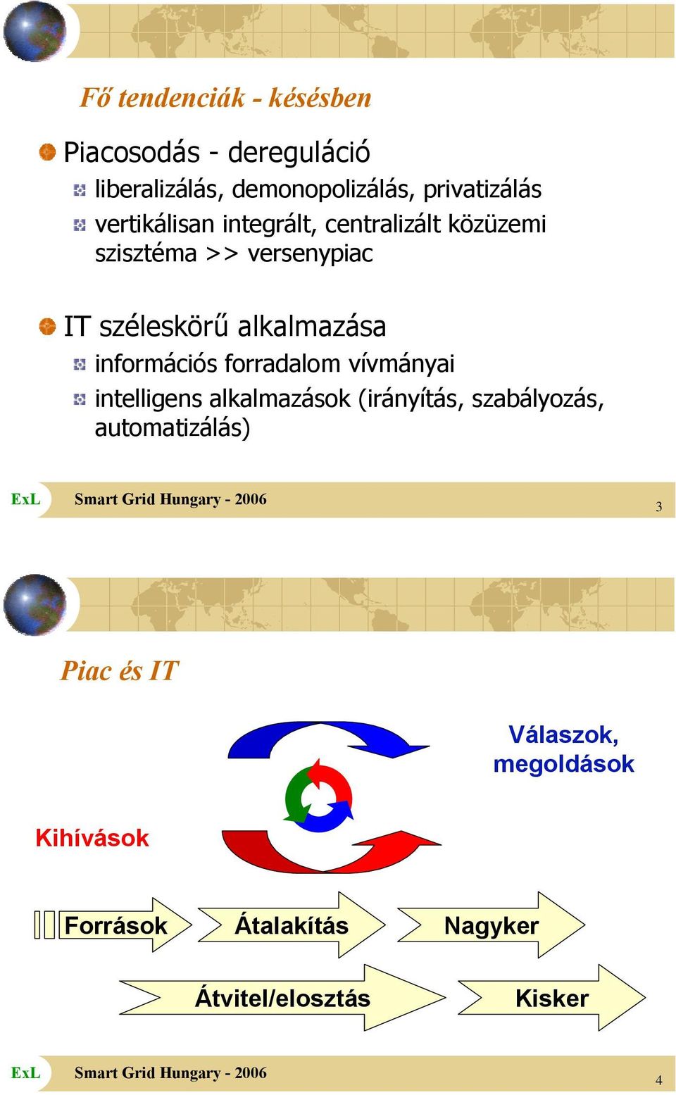 információs forradalom vívmányai intelligens alkalmazások (irányítás, szabályozás,