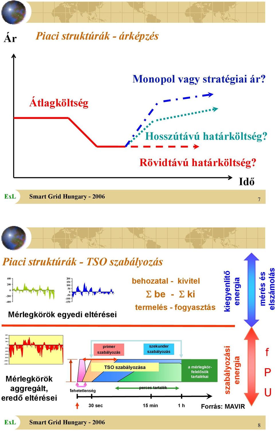 Idő 7 Piaci struktúrák - TSO szabályozás 400 200 0-200 -400 Mérlegkörök egyedi eltérései 200 150 100 50 0-50 -100-150 behozatal - kivitel Σ be - Σ ki termelés - fogyasztás