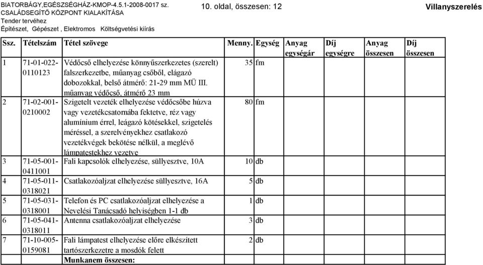 műanyag védőcső, átmérő 23 mm 2 71-02-001- Szigetelt vezeték elhelyezése védőcsőbe húzva 80 fm 0210002 vagy vezetékcsatornába fektetve, réz vagy alumínium érrel, leágazó kötésekkel, szigetelés