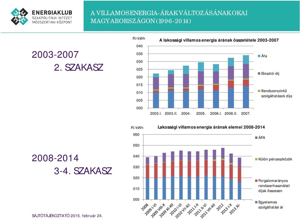 2003.II. 2004. 2005. 2006.I. 2006.II. 2007.