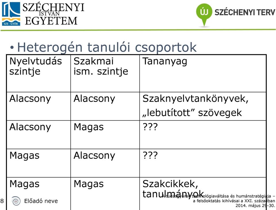 Szaknyelvtankönyvek, Alacsony Magas?