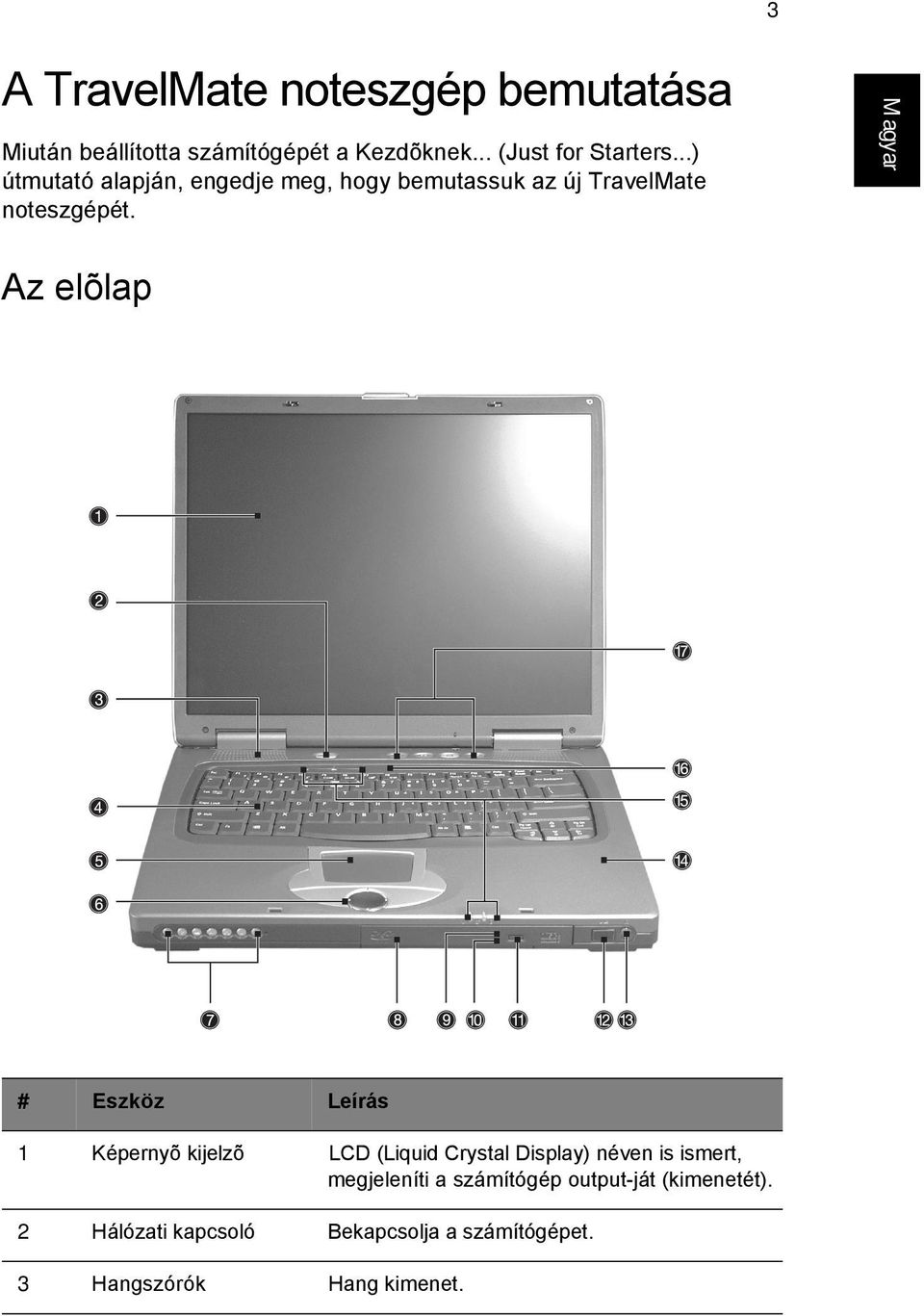 Az elõlap # Eszköz Leírás 1 Képernyõ kijelzõ LCD (Liquid Crystal Display) néven is ismert,