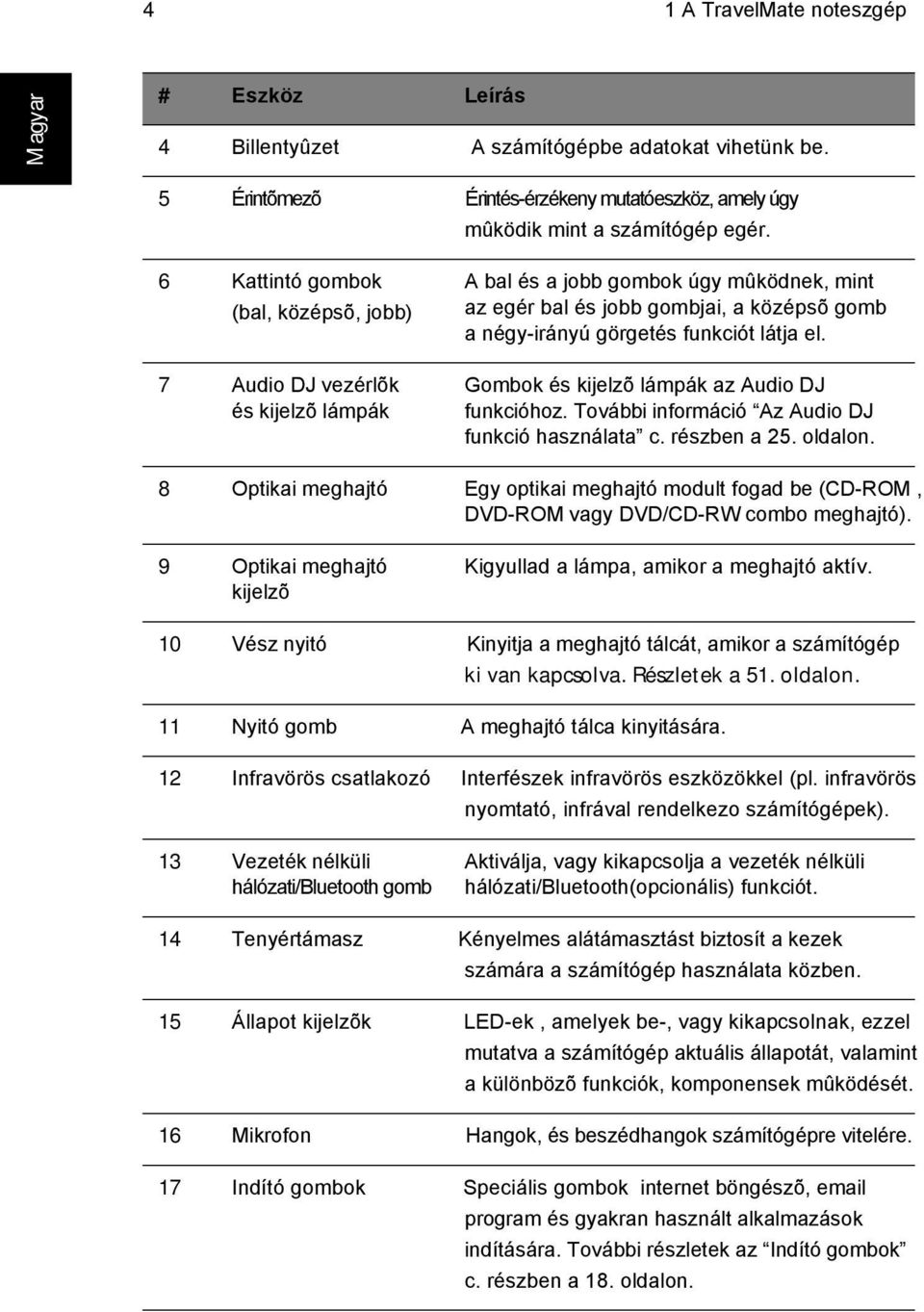 látja el. Gombok és kijelzõ lámpák az Audio DJ funkcióhoz. További információ Az Audio DJ funkció használata c. részben a 25. oldalon.