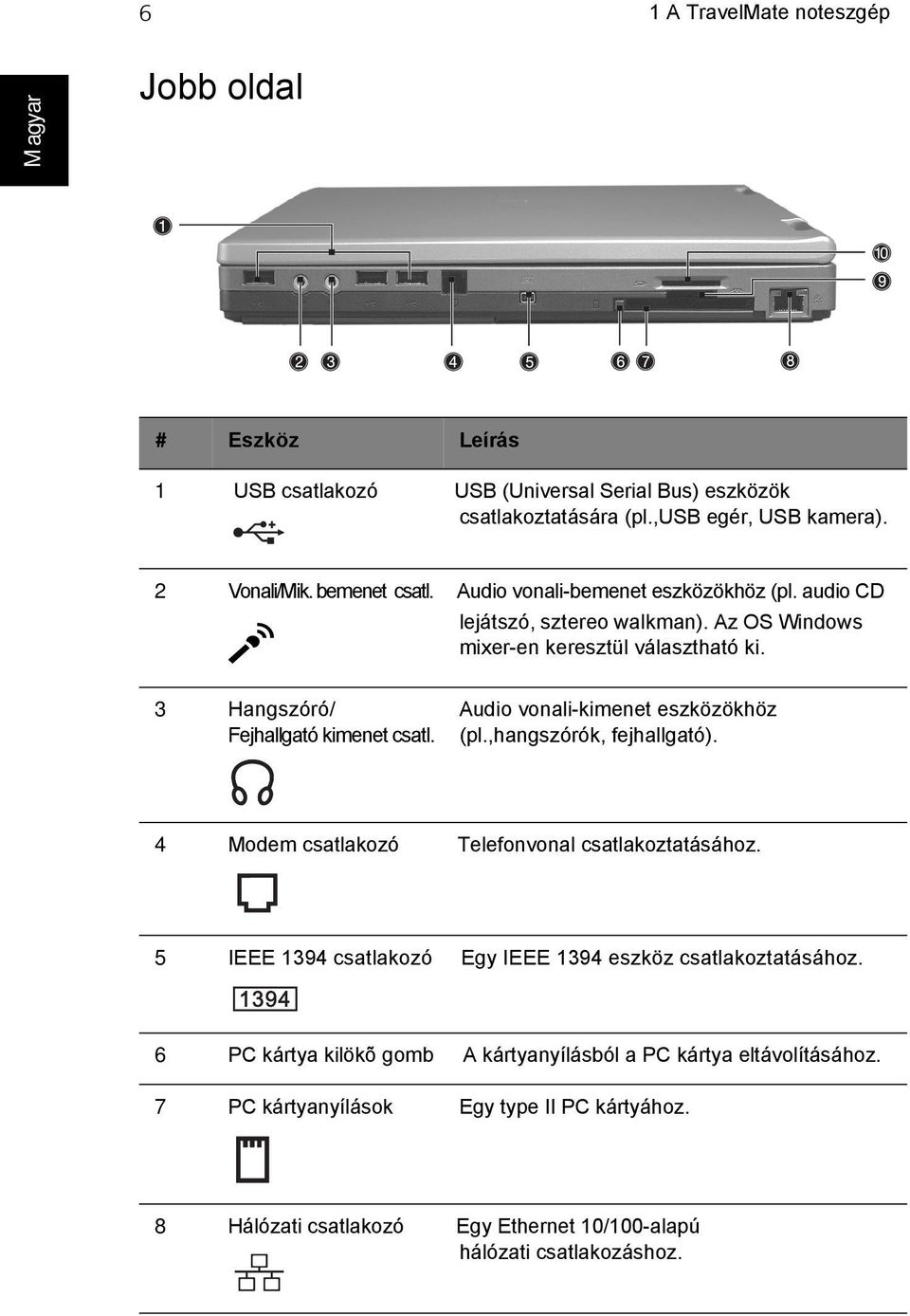 Audio vonali-kimenet eszközökhöz (pl.,hangszórók, fejhallgató). 4 Modem csatlakozó Telefonvonal csatlakoztatásához. 5 IEEE 1394 csatlakozó Egy IEEE 1394 eszköz csatlakoztatásához.