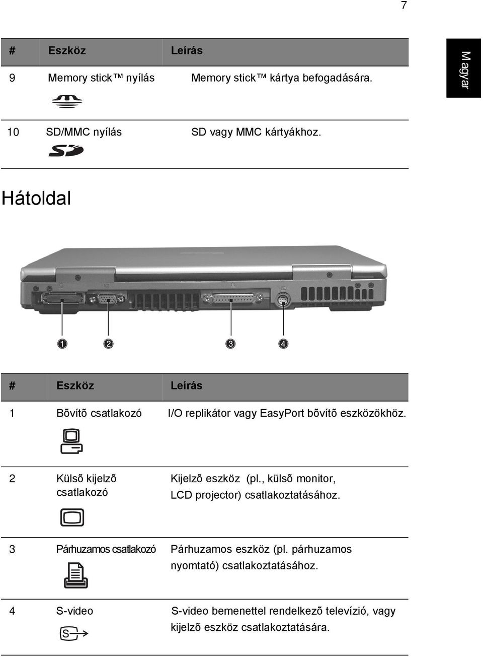 2 Külsõ kijelzõ csatlakozó Kijelzõ eszköz (pl., külsõ monitor, LCD projector) csatlakoztatásához.