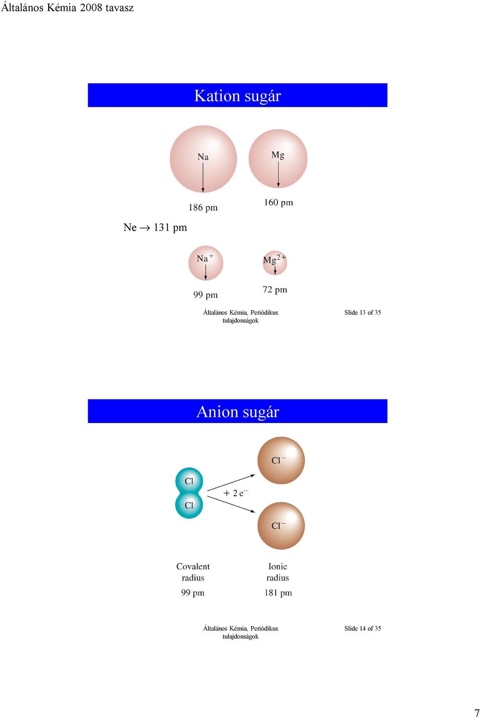 of 35 Anion
