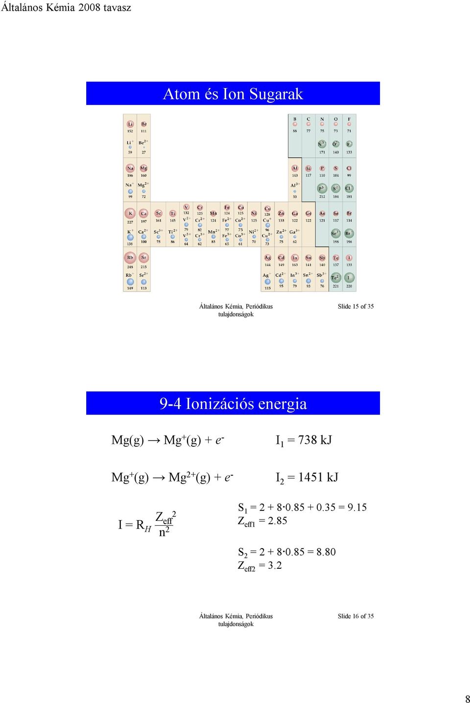 2 I = R eff H n 2 I 2 = 1451 kj S 1 = 2 + 8 0.85 + 0.35 = 9.