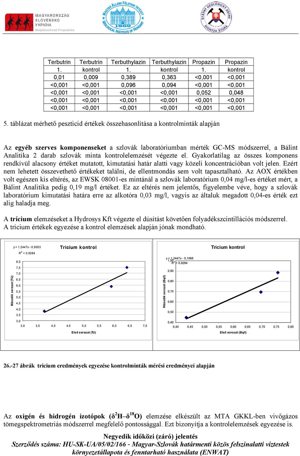 táblázat mérhető peszticid értékek összehasonlítása a kontrolminták alapján Az egyéb szerves komponenseket a szlovák laboratóriumban mérték GC-MS módszerrel, a Bálint Analitika 2 darab szlovák minta