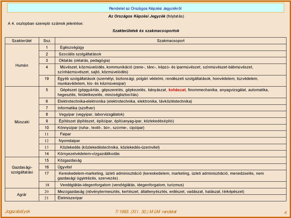 színmûvészet-bábmûvészet, színházmûvészet, sajtó, közmûvelõdés) Egyéb szolgáltatások (személyi, biztonsági, polgári védelmi, rendészeti szolgáltatások, honvédelem, tûzvédelem, munkavédelem, kis- és