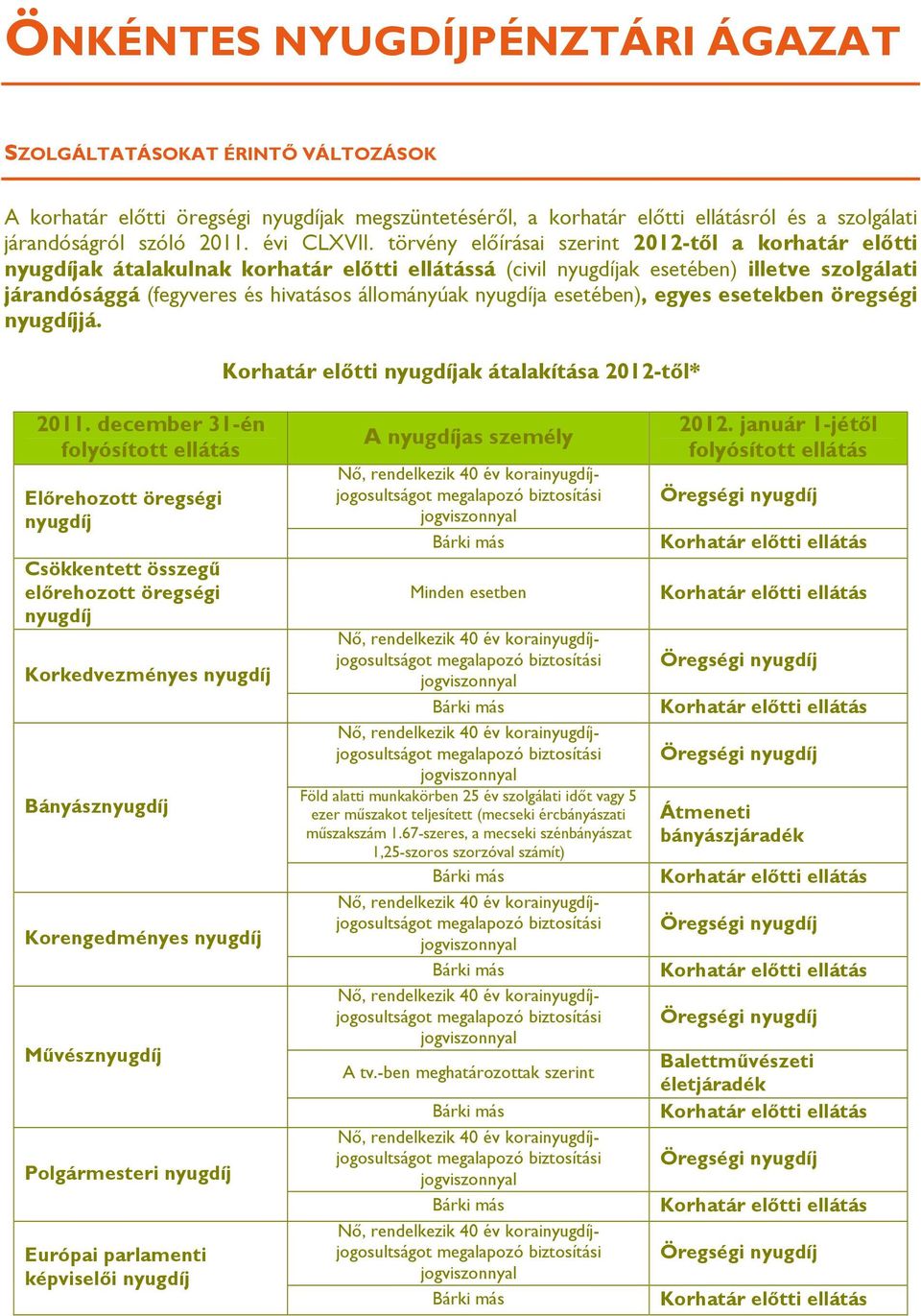 törvény előírásai szerint 2012-től a korhatár előtti nyugdíjak átalakulnak korhatár előtti ellátássá (civil nyugdíjak esetében) illetve szolgálati járandósággá (fegyveres és hivatásos állományúak