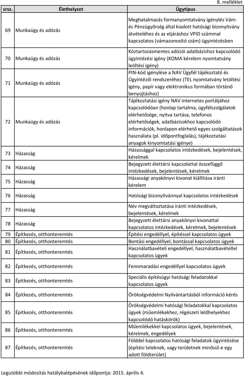 nyomtatvány leöltési igény) PIN-kód igénylése a NAV Ügyfél tájékoztató és Ügyintézői rendszeréhez (TEL nyomtatvány letöltési igény, papír vagy elektronikus formában történő benyújtáshoz)